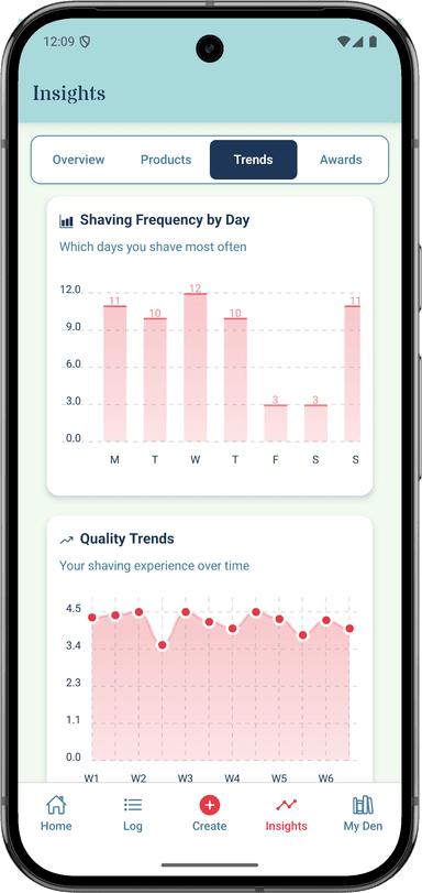 Advanced analytics showing product performance and optimal pairings